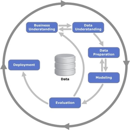 data science course