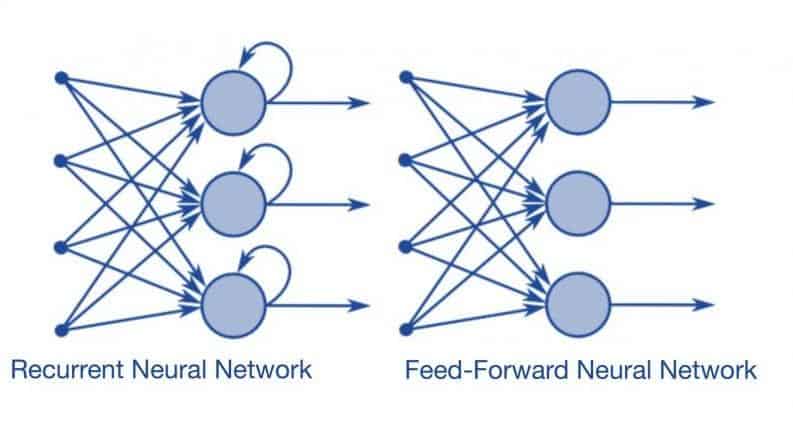 RNN and its variants in handling sequence data & time-series data