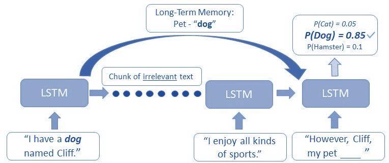 RNN and its variants in handling sequence data & time-series data