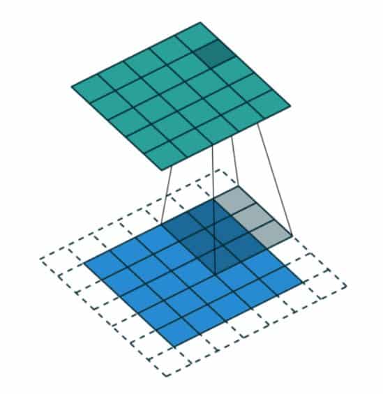 CNN & its various Layers