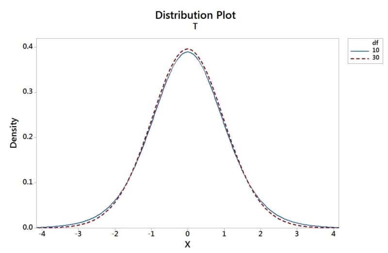 z-table graph