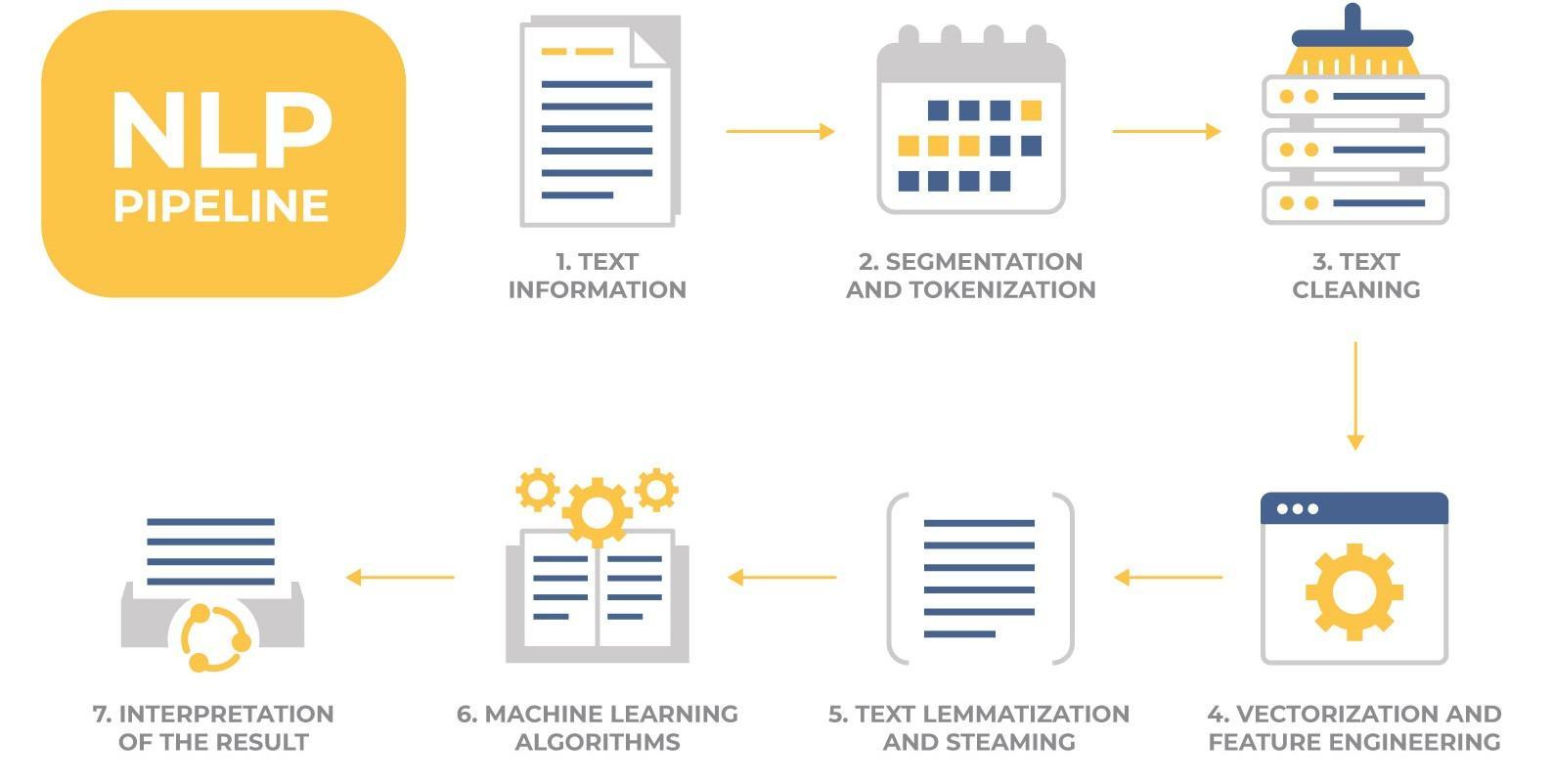 Unleash the power of reinforcement  q learning to train intelligent agents
