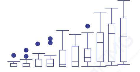 clusturing assessment