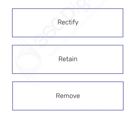 data cleansing/data analysing