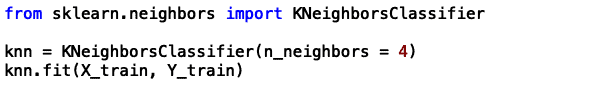 KNN Classifier