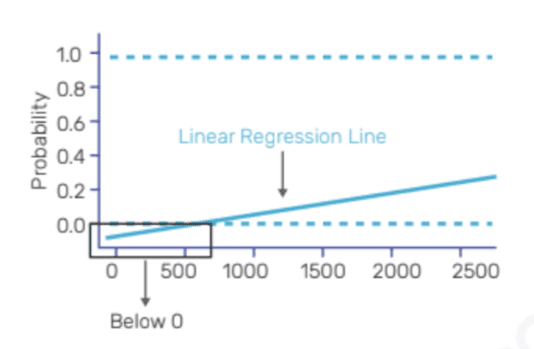 Logistic Regression
