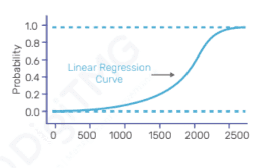 Logistic Regression