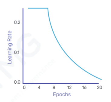 Perceptron Algorithm