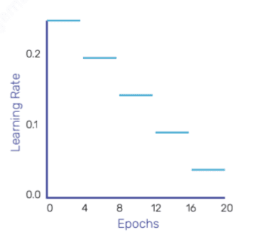 Perceptron Algorithm
