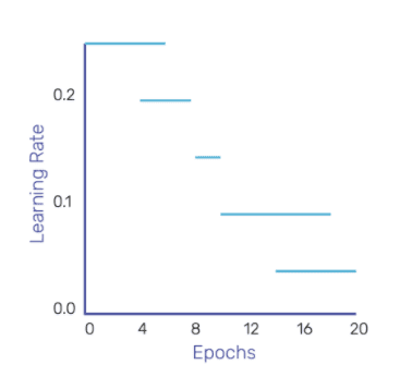 Perceptron Algorithm