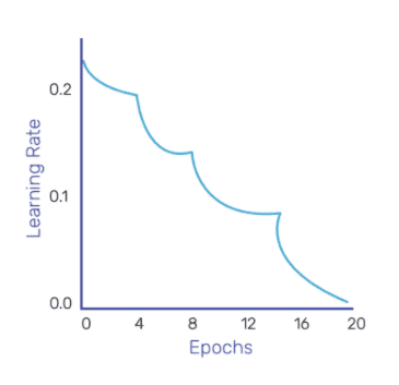 Perceptron Algorithm