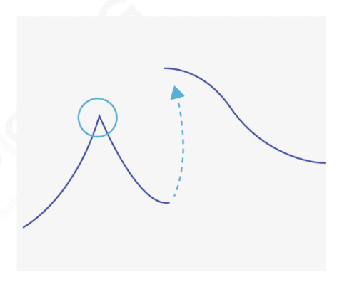 Perceptron Algorithm