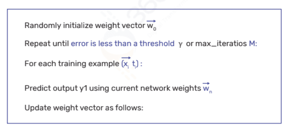 Perceptron Algorithm