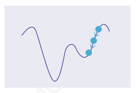 Perceptron Algorithm