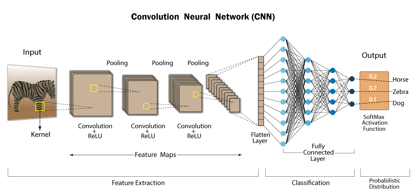 Unleash the power of reinforcement  q learning to train intelligent agents